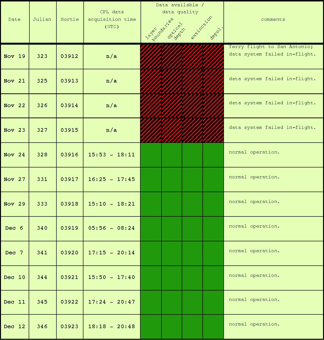 TX2002 data table