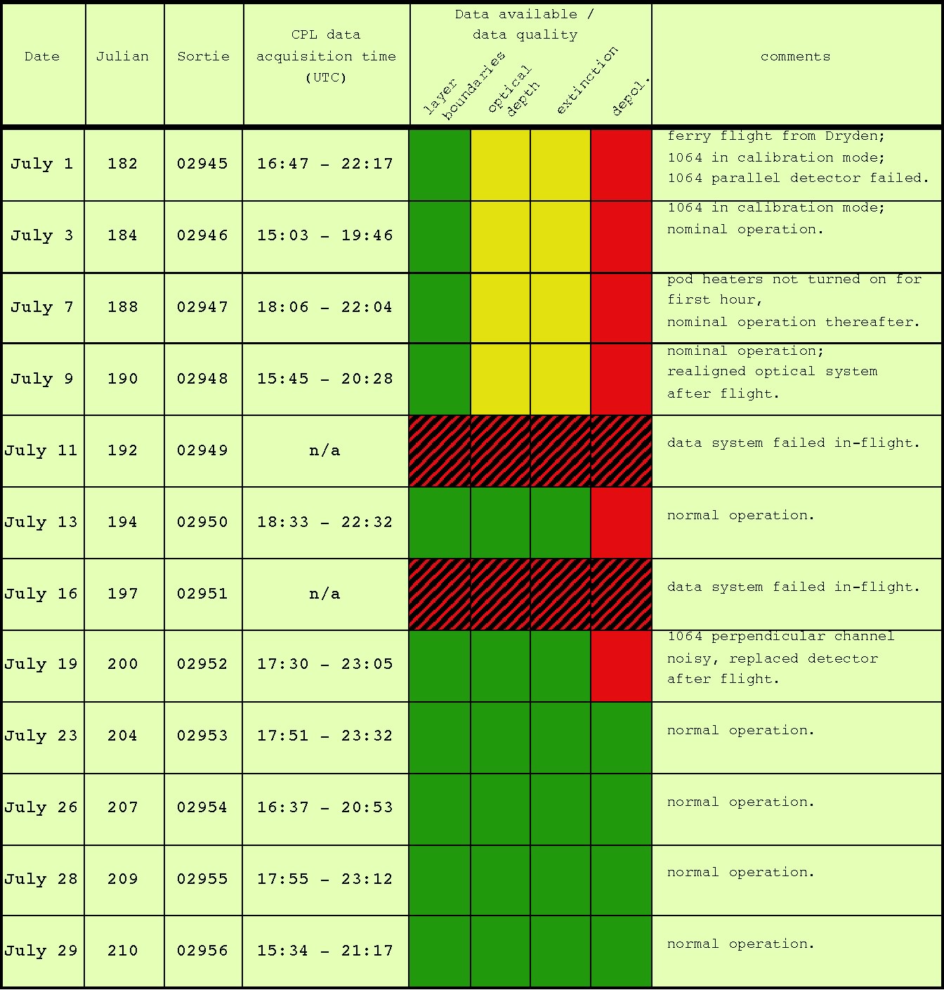 CRYSTAL-FACE data table