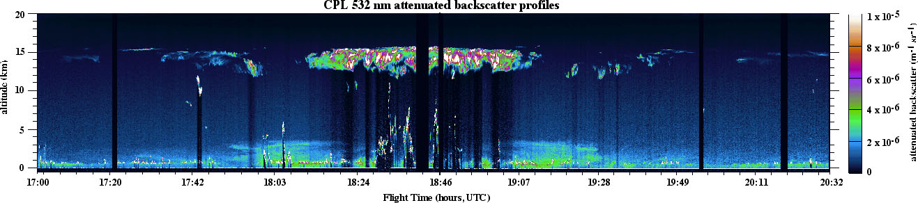 CPL data image