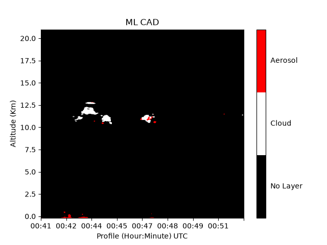CPL real time CAD image