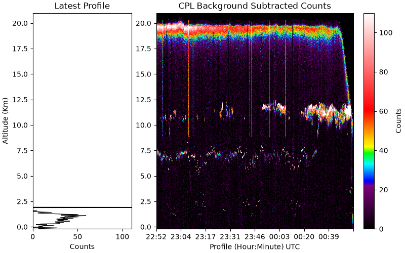 CPL real time image